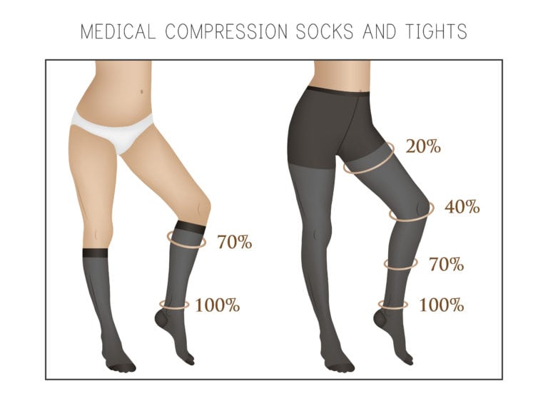 Compression Stockings Vein Disease Prevention Santa Maria